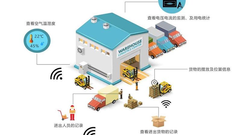 自动化立体仓库常见故障解析与维修策略