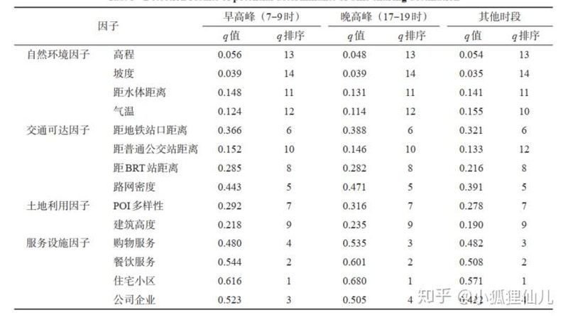 穿梭车货架选型：四大关键因素揭秘**