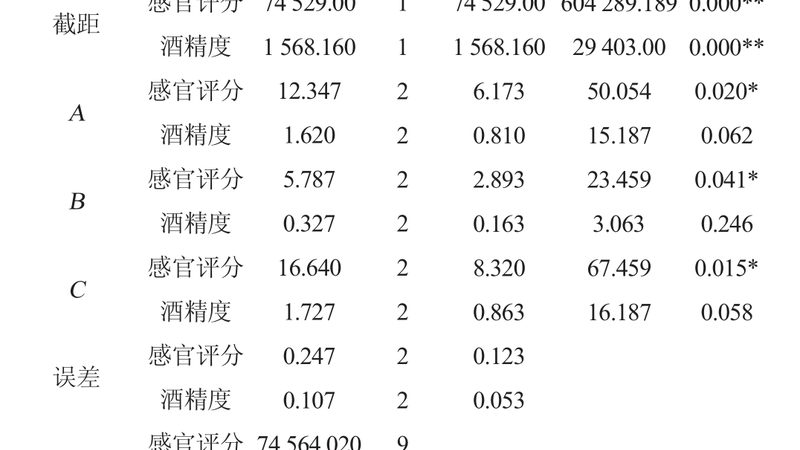 前移式叉车：规格型号背后的选型逻辑**